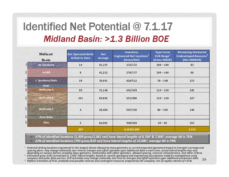 2Q 2017 Earnings Update – Energen Corp. – slide 27