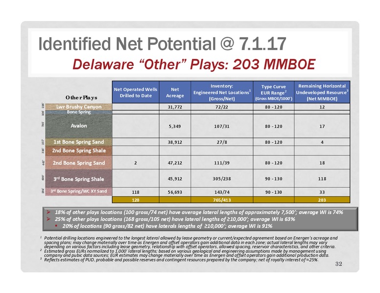 2Q 2017 Earnings Update – Energen Corp. – slide 31