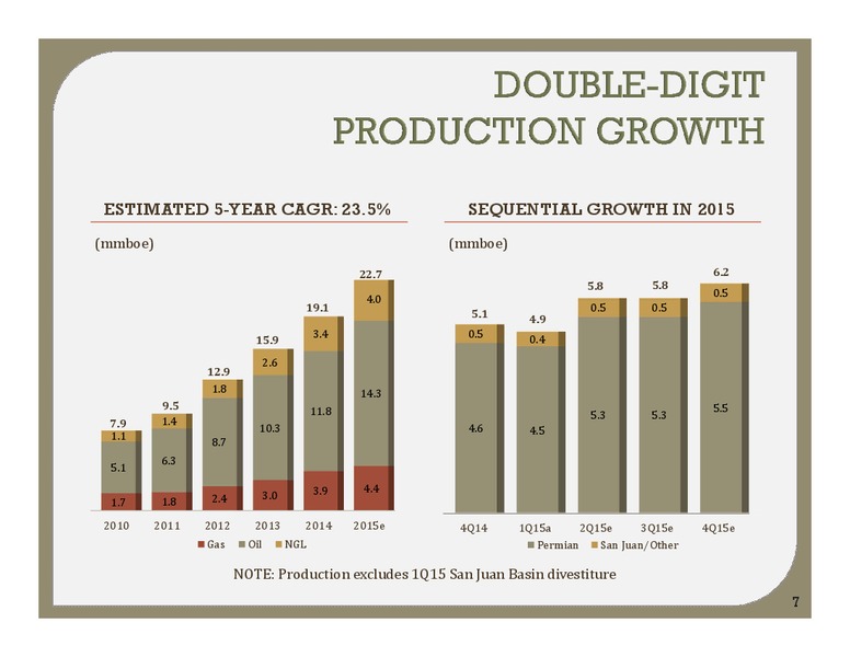 Tuohy Brothers Conference – Energen Corp. – slide 6