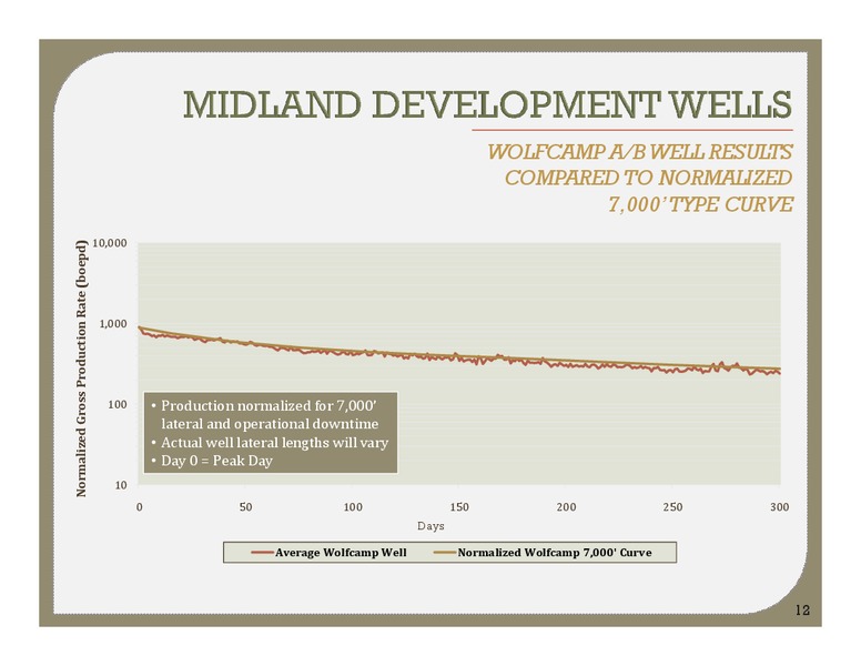Tuohy Brothers Conference – Energen Corp. – slide 11
