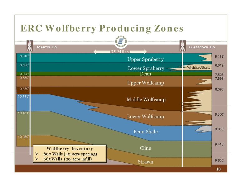 EnerComs The Oil and Gas Conference – Energen Corp. – slide 10