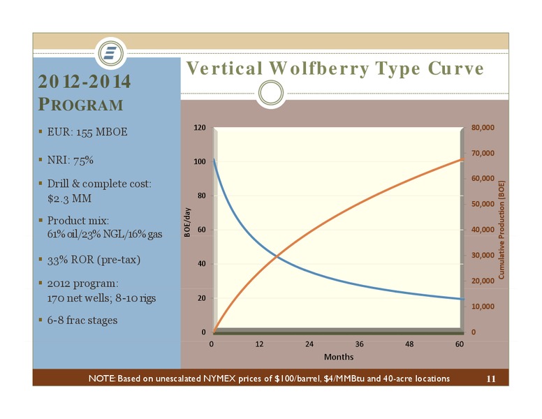 EnerComs The Oil and Gas Conference – Energen Corp. – slide 11