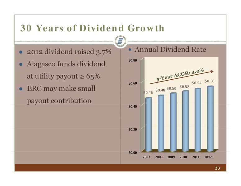 EnerComs The Oil and Gas Conference – Energen Corp. – slide 23
