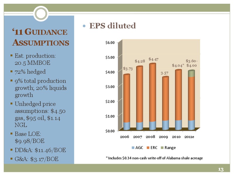 EnerComs The Oil and Gas Conference – Energen Corp. – slide 13