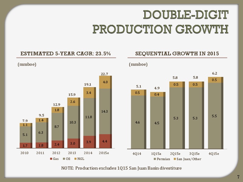 EnerCom The Oil and Gas Conference 2015 – Energen Corp. – slide 6
