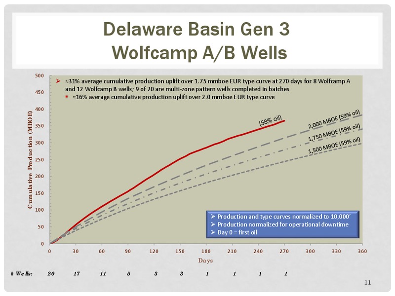 Barclays CEO Power Conference – Energen Corp. – slide 10