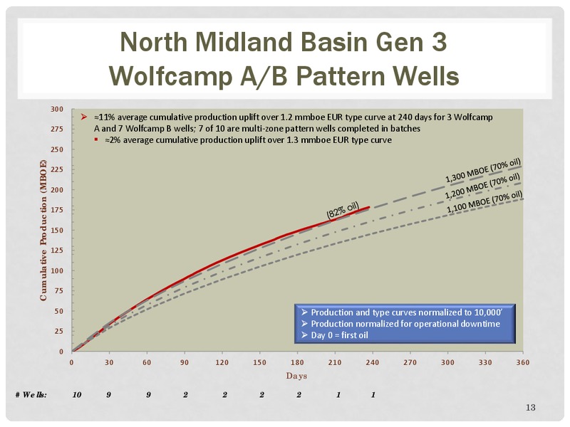 Barclays CEO Power Conference – Energen Corp. – slide 12