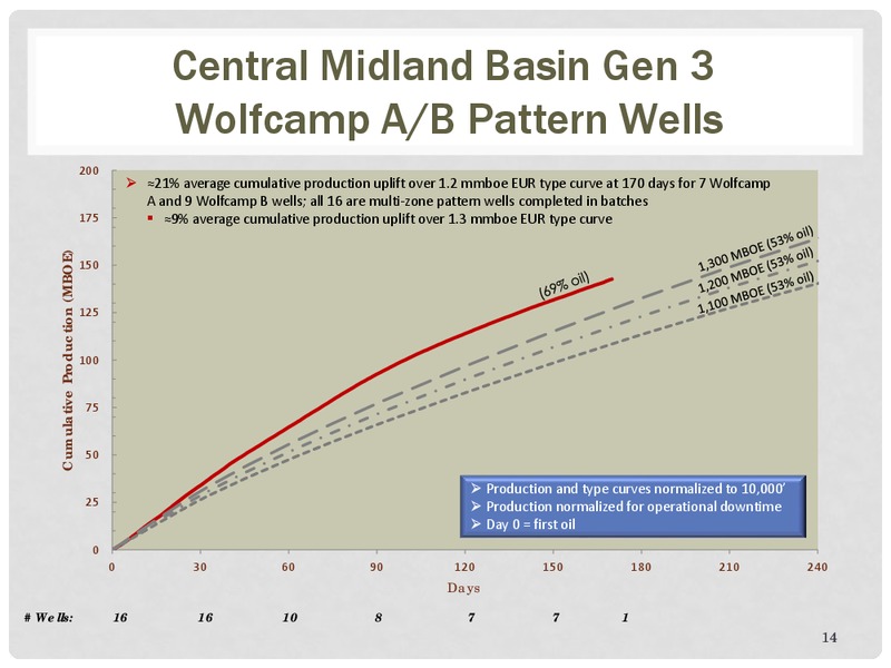 Barclays CEO Power Conference – Energen Corp. – slide 13