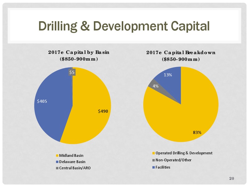 Barclays CEO Power Conference – Energen Corp. – slide 19