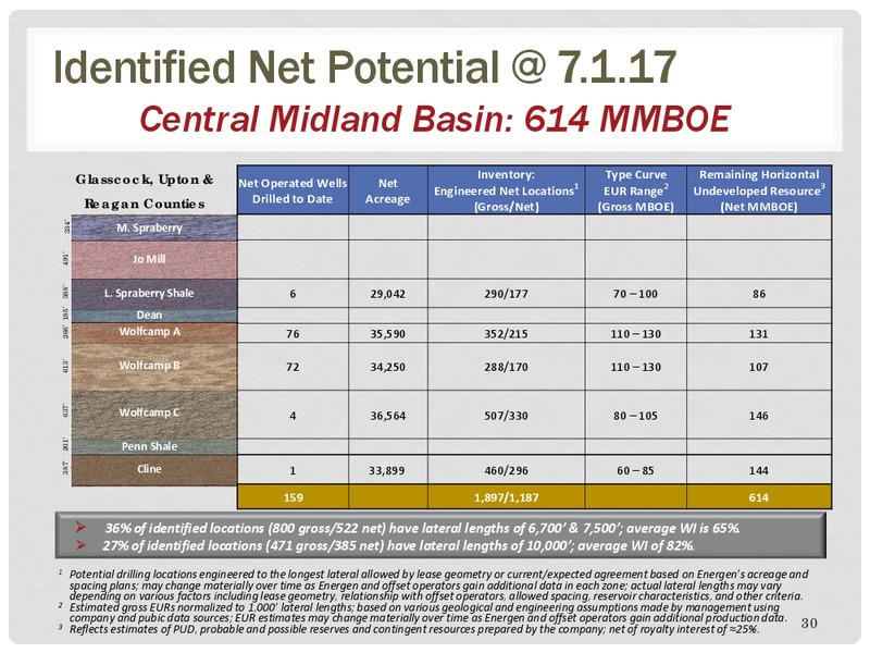 Barclays CEO Power Conference – Energen Corp. – slide 29