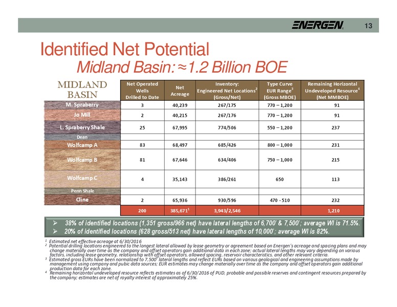 Barclays CEO Energy Power Conference – Energen Corp. – slide 13