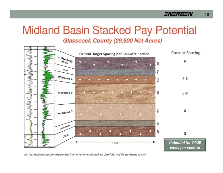 Barclays CEO Energy Power Conference – Energen Corp. – slide 18