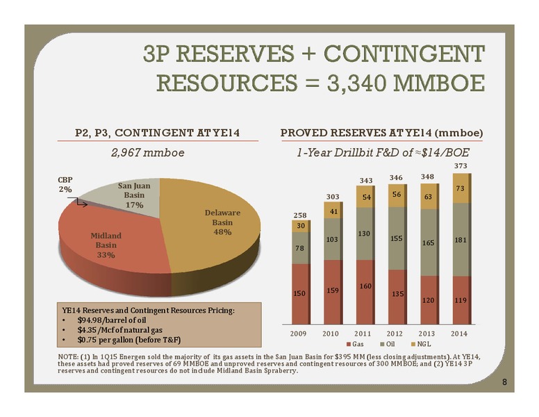 Barclays Capital CEO Energy Power Conference – Energen Corp. – slide 7