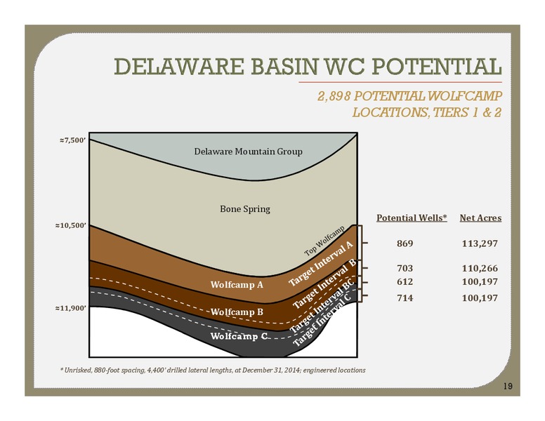 Boston Sterne Agee – Energen Corp. – slide 18