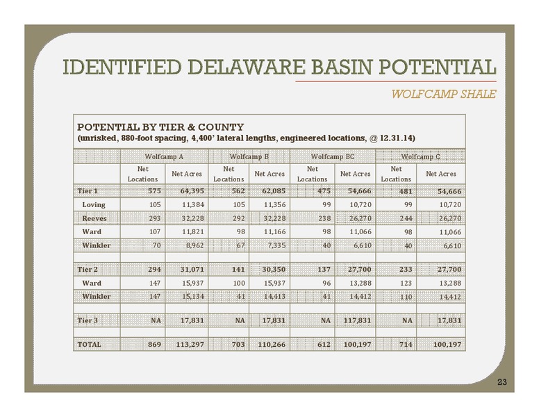 Boston Sterne Agee – Energen Corp. – slide 22