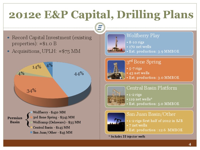 UBS Houston Energy Conference – Energen Corp. – slide 4