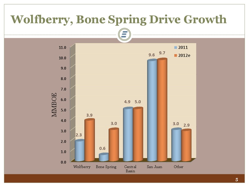 UBS Houston Energy Conference – Energen Corp. – slide 5
