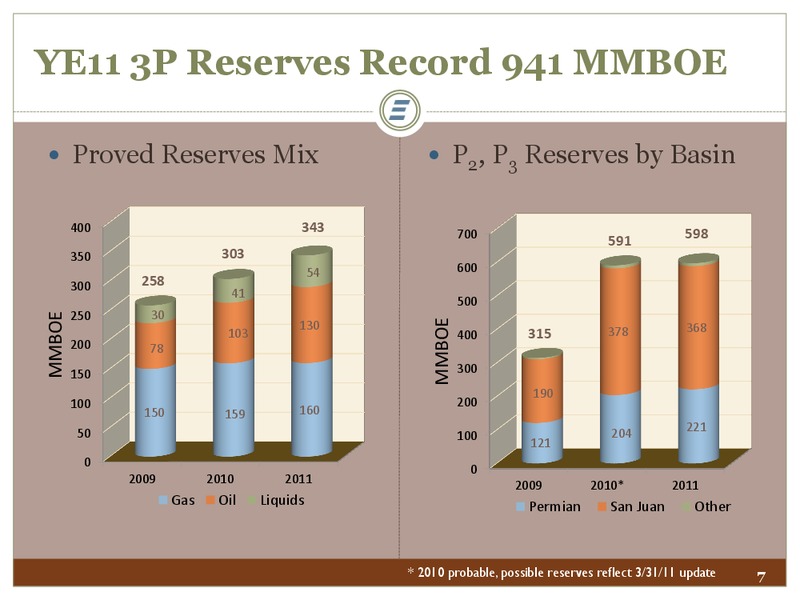 UBS Houston Energy Conference – Energen Corp. – slide 7