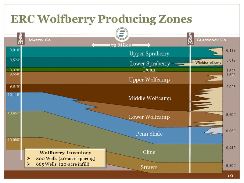 UBS Houston Energy Conference – Energen Corp. – slide 10