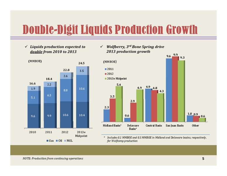 UBS Houston Energy Symposium – Energen Corp. – slide 4