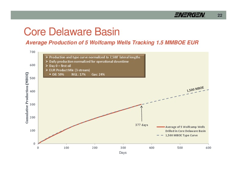 Raymond James Midwest Meetings – Energen Corp. – slide 22