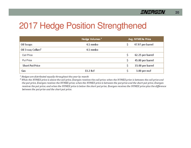 KeyBanc Capital Markets Boston – Energen Corp. – slide 20