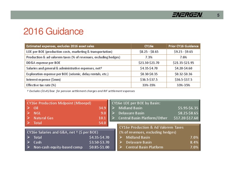 KeyBanc Capital Markets Conference – Energen Corp. – slide 5