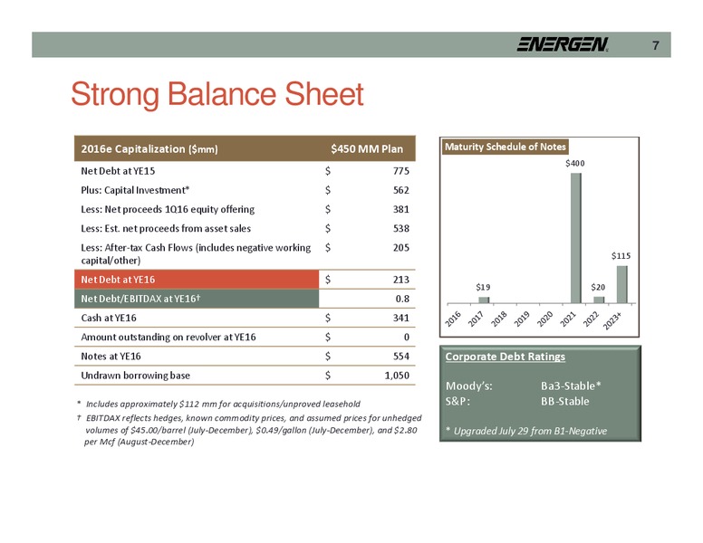 KeyBanc Capital Markets Conference – Energen Corp. – slide 7