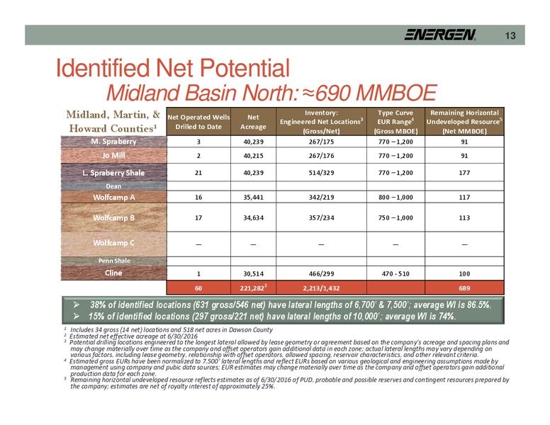 KeyBanc Capital Markets Conference – Energen Corp. – slide 13