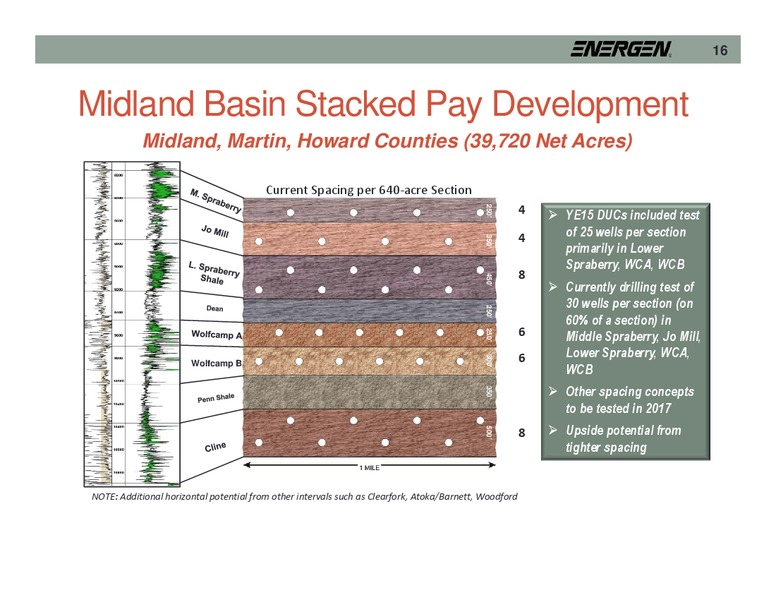 KeyBanc Capital Markets Conference – Energen Corp. – slide 16