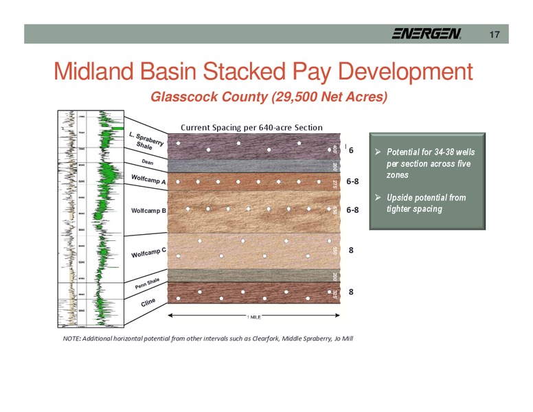 KeyBanc Capital Markets Conference – Energen Corp. – slide 17