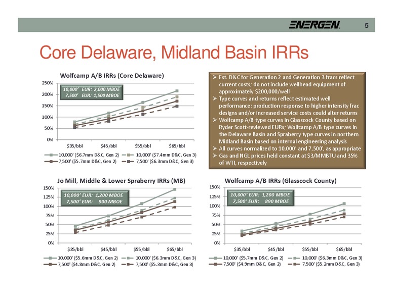 Q3 2016 Results – Energen Corp. – slide 5