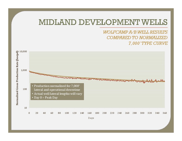 3Q15 Supplemental Slides – Energen Corp. – slide 1