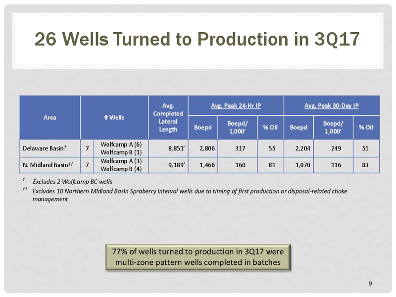 Q3 2017 Presentation – Energen Corp. – slide 8