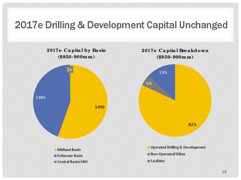 Q3 2017 Presentation – Energen Corp. – slide 18