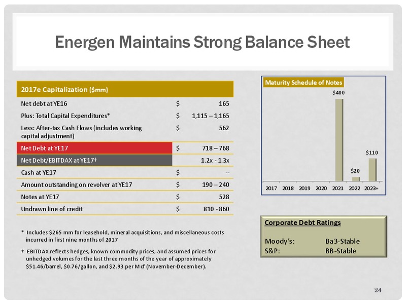 Q3 2017 Presentation – Energen Corp. – slide 23