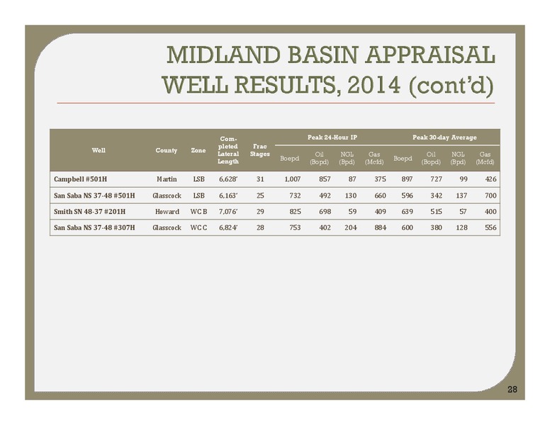 West Coast Scotia Howard Weil – Energen Corp. – slide 27