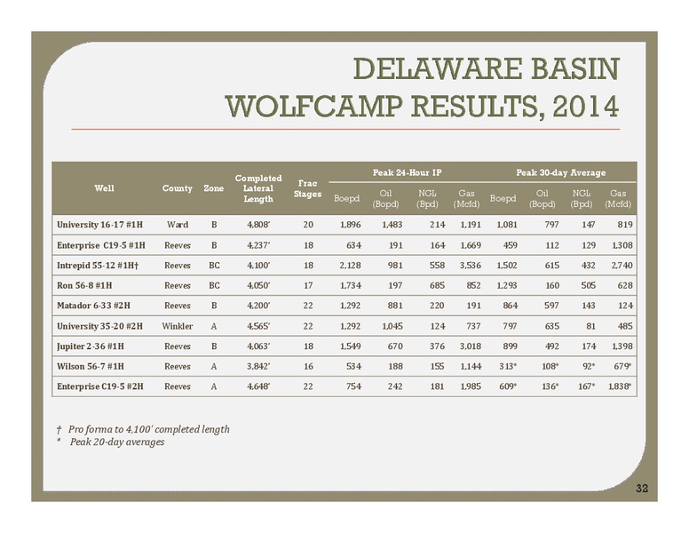 West Coast Scotia Howard Weil – Energen Corp. – slide 31