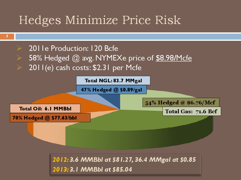 CitiSmall and Mid Cap Conference – Energen Corp. – slide 6