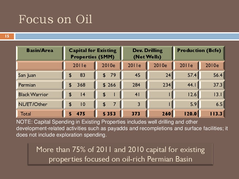 CitiSmall and Mid Cap Conference – Energen Corp. – slide 14