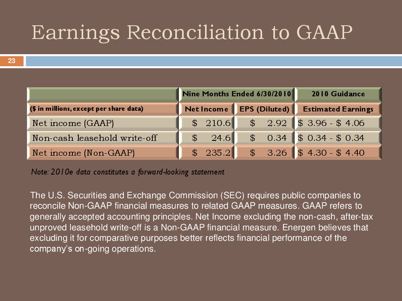 CitiSmall and Mid Cap Conference – Energen Corp. – slide 21