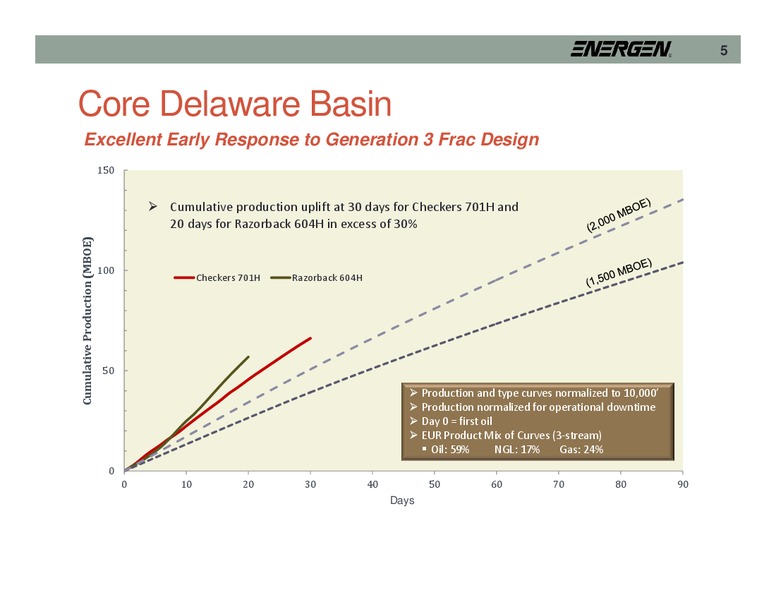 Credit Suisse New York City – Energen Corp. – slide 5