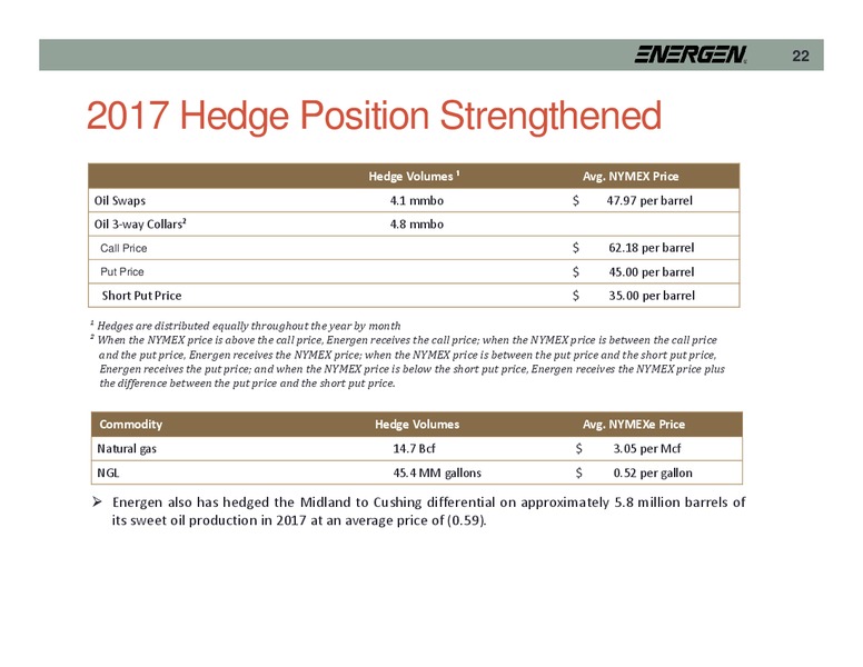 Credit Suisse New York City – Energen Corp. – slide 22