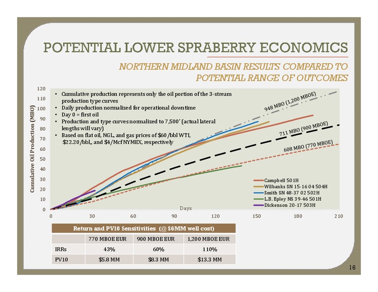 Morgan Stanley Conference – Energen Corp. – slide 15