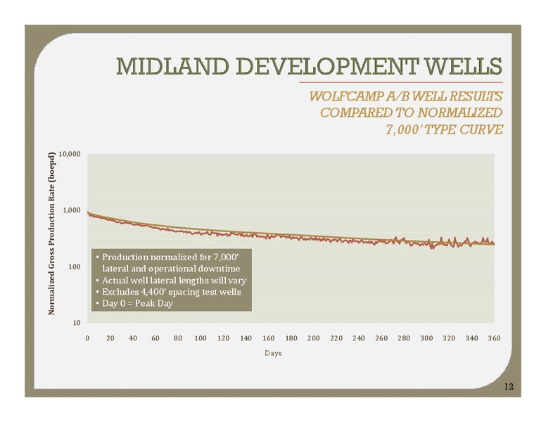 Topeka Capital Markets – Energen Corp. – slide 11