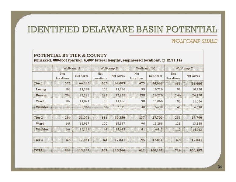 Topeka Capital Markets – Energen Corp. – slide 23