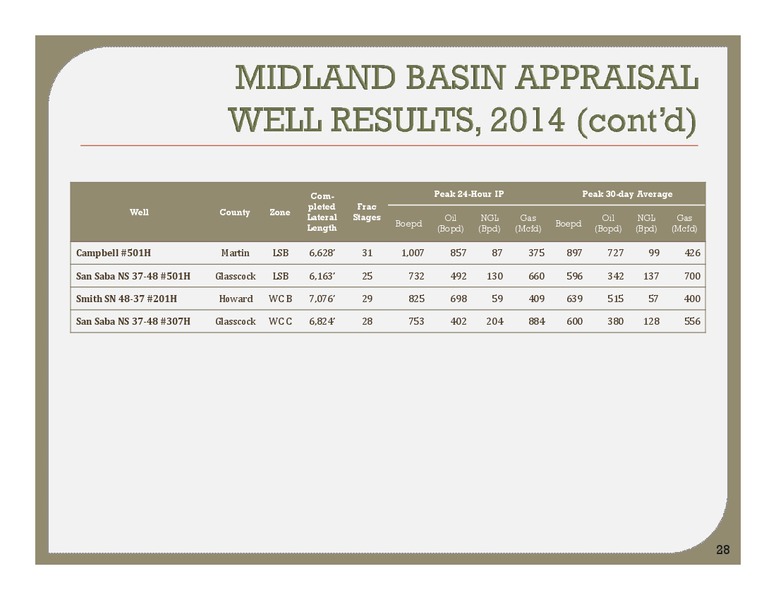 Topeka Capital Markets – Energen Corp. – slide 27