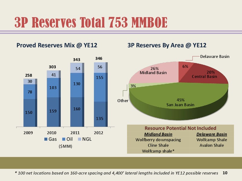Tuohy Brothers 4th Annual Energy Conference – Energen Corp. – slide 9