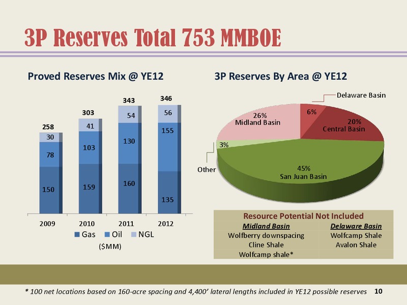 Enercom Oil and Gas Conference – Energen Corp. – slide 9