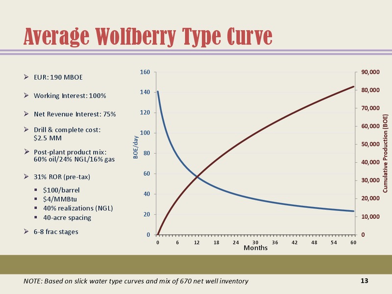 Enercom Oil and Gas Conference – Energen Corp. – slide 12